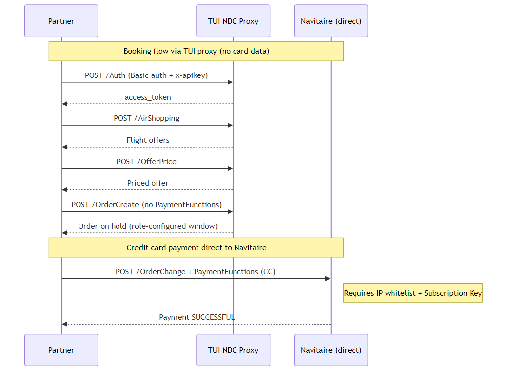 NDC CC Payment Flow